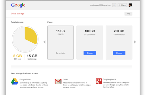 Google increase free storage to 15GB
