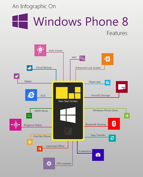 02Windows-Phone-8-Infographic